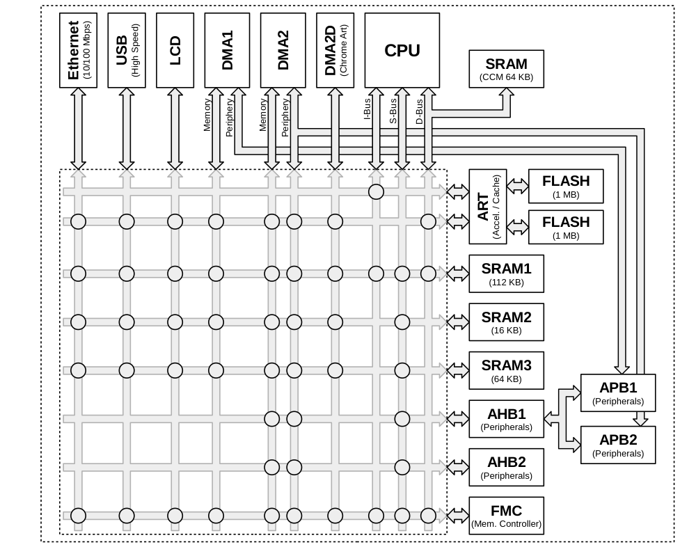 ahb_bus_matrix.png ahb_bus_matrix.png